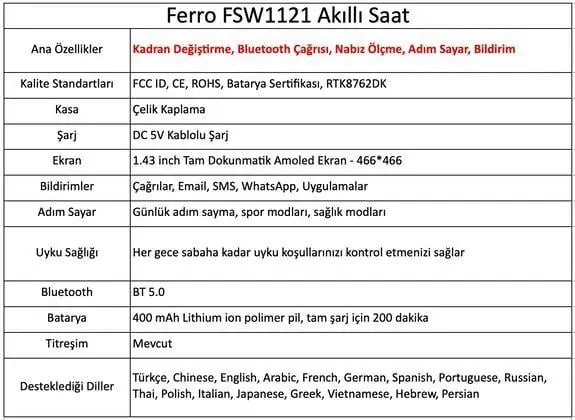 Ferro Silikon Kordon Akıllı Erkek Kol Saati ASW123-FSW1121-S
